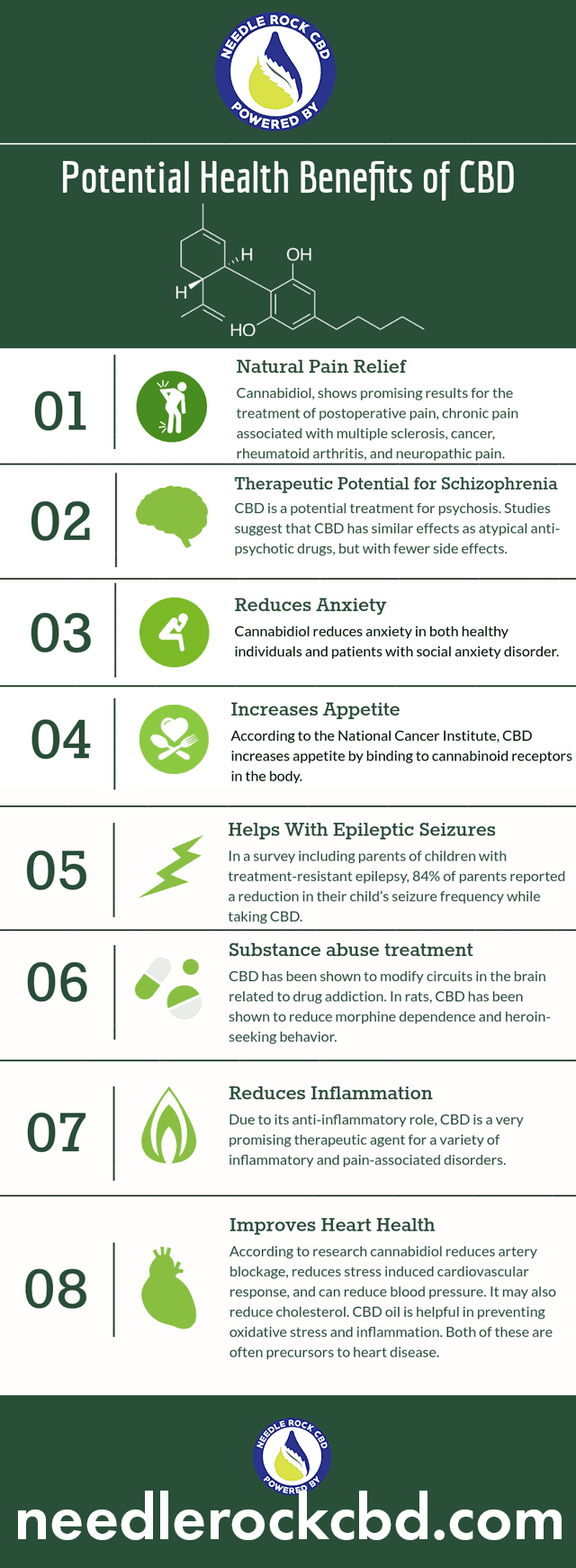 cbd infographic - What's the Best Time of the Day to Take CBD Oil? (Answered - 2019)